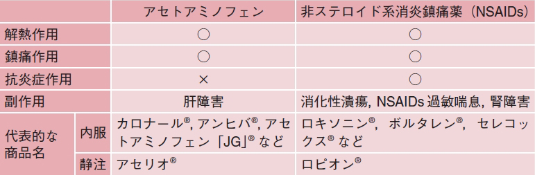 ない 大人 効か 解熱剤