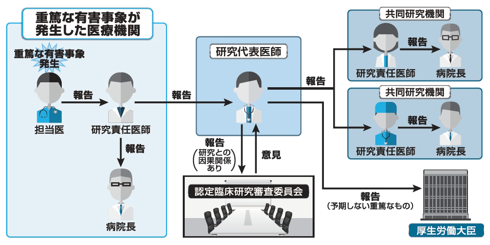 有害事象にどう対処するか 2020年 記事一覧 医学界新聞 医学書院