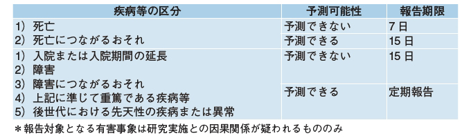 有害事象にどう対処するか 2020年 記事一覧 医学界新聞 医学書院