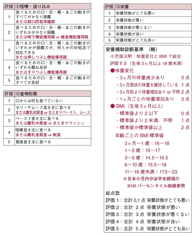 Ktバランスチャート小児版注釈の開発 2020年 記事一覧 医学界新聞 医学書院