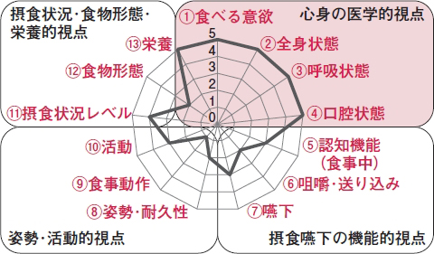Ktバランスチャート小児版注釈の開発 2020年 記事一覧 医学界新聞 医学書院