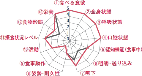 Ktバランスチャート小児版注釈の開発 2020年 記事一覧 医学界新聞 医学書院
