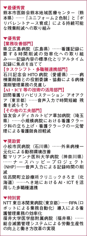 バーガンディチームとピーコックグリーンチームの効用 年 記事一覧 医学界新聞 医学書院