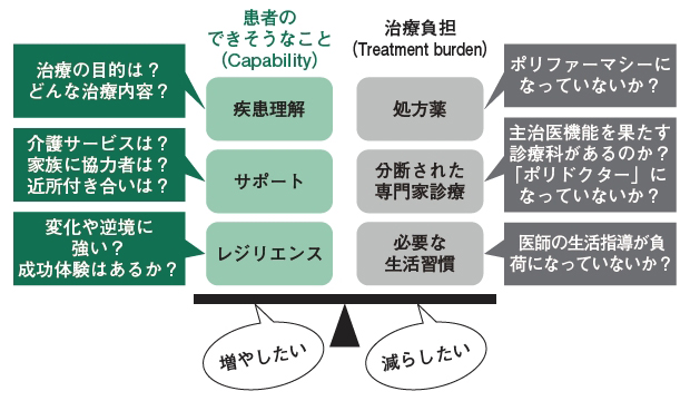 マルモの診かた総論（後編） | 2020年 | 記事一覧 | 医学界新聞 | 医学書院