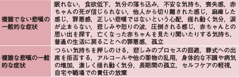周産期喪失への良質なケアを 年 記事一覧 医学界新聞 医学書院