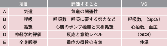 Faq 小児看護における緊急事態を見抜く視点 2020年 記事一覧 医学界新聞 医学書院