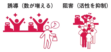 Cypからみた睡眠薬 年 記事一覧 医学界新聞 医学書院