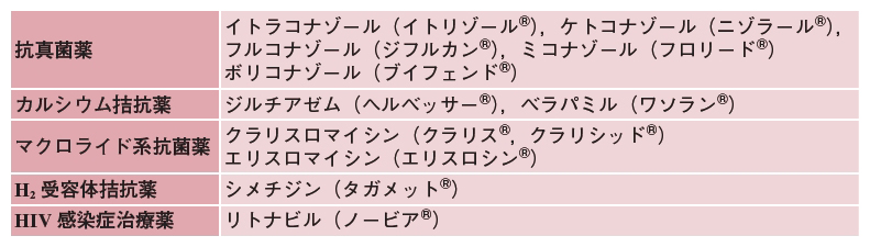 Cypからみた睡眠薬 年 記事一覧 医学界新聞 医学書院