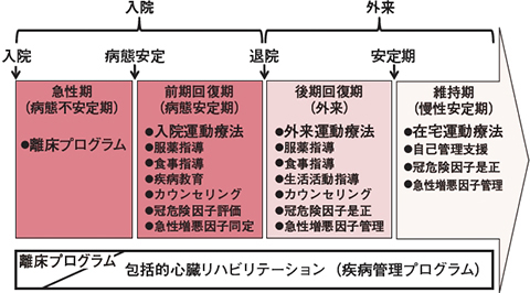 初期の勃起不全のためのicd10コード