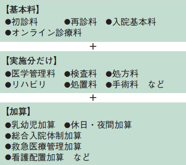 救急 医療 管理 加算 2020