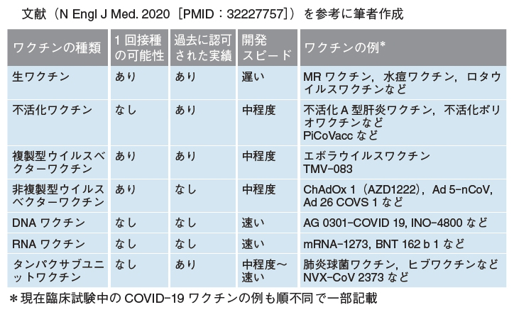 痛い コロナ 胸 が 新型コロナウイルス感染症（COVID