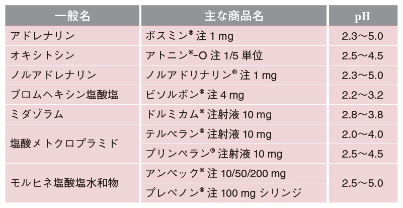 オメプラゾール 配合 変化