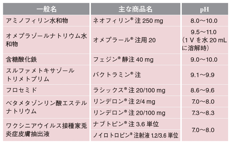 注 アレビアチン