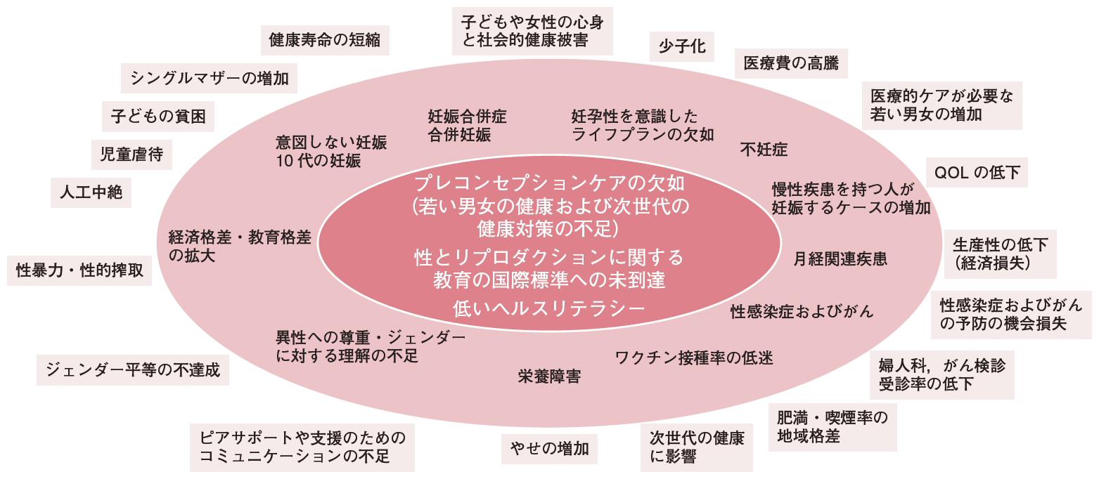 生殖医療の必修知識 2020 | www.gamescaxas.com