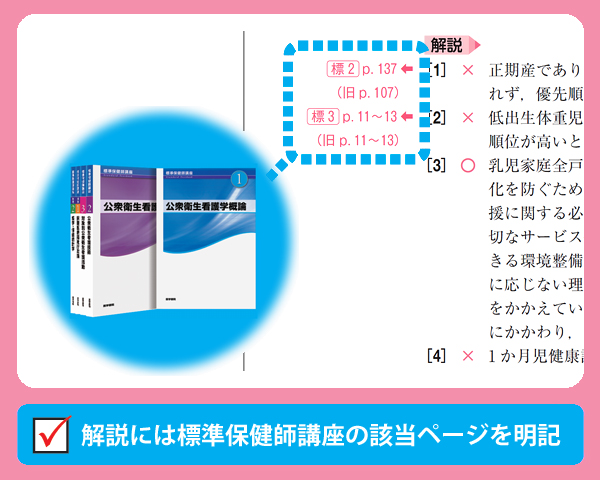 解説には標準保健師講座の該当ページを明記