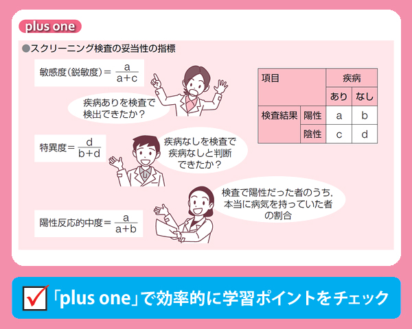 「plus one」で効率的に学習ポイントをチェック