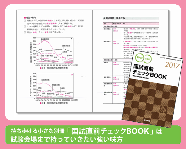 「国試直前チェックBOOK」は、試験会場まで持っていきたい強い味方