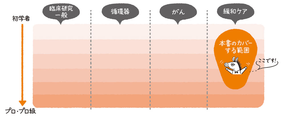 本書のカバーする範囲