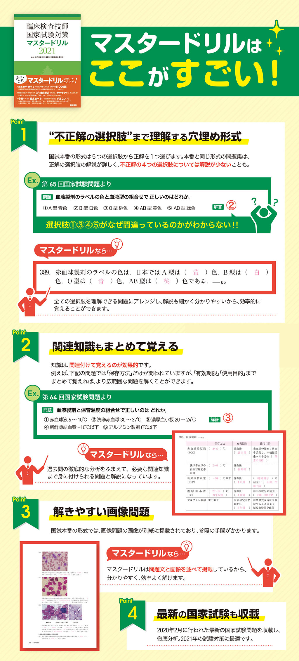 臨床検査技師国家試験ウラ解答【第63回〜第68回/6年分セット＋模試3回分】-