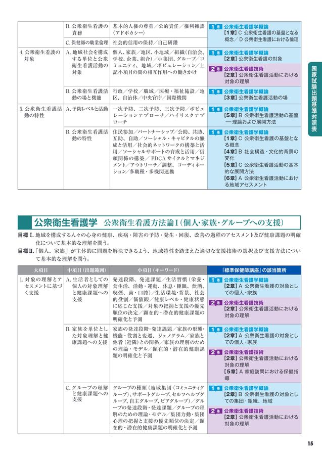 標準保健師講座 別巻1 保健医療福祉行政論