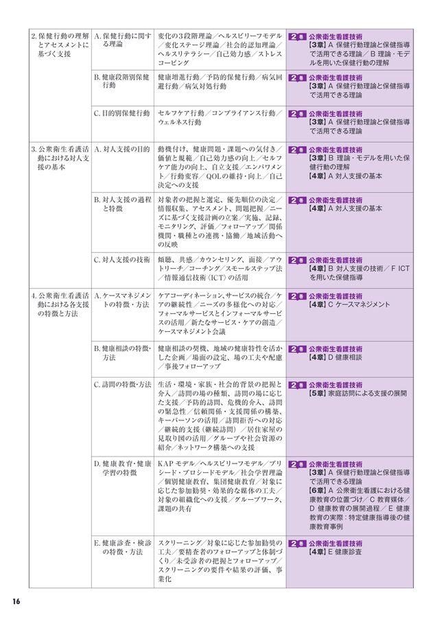 公衆衛生看護学概論 第6版 (標準保健師講座) | 標 美奈子 |本
