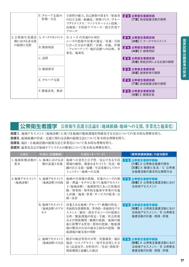 標準保健師講座2024年版パンフレット