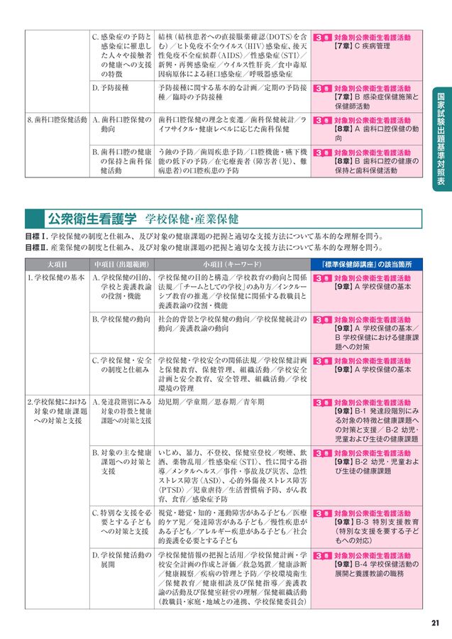 標準保健師講座 1-3 セット（バラ売りも可能） Amazon.co.jp: 保健師 - 医療・看護: 本