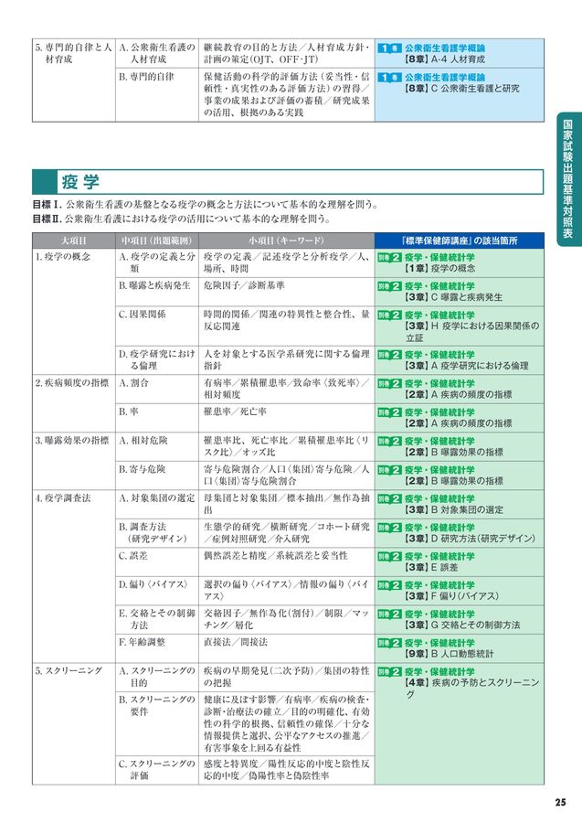 標準保健師講座2024年版パンフレット