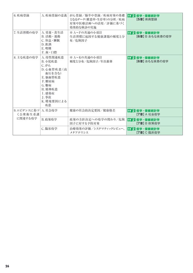 標準保健師講座 別巻1 保健医療福祉行政論