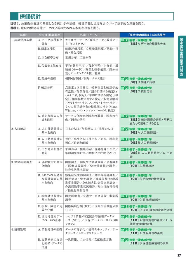 標準保健師講座 1-3 セット（バラ売りも可能） 標準保健師講座 1-3 セット（バラ売りも可能） - メルカリ