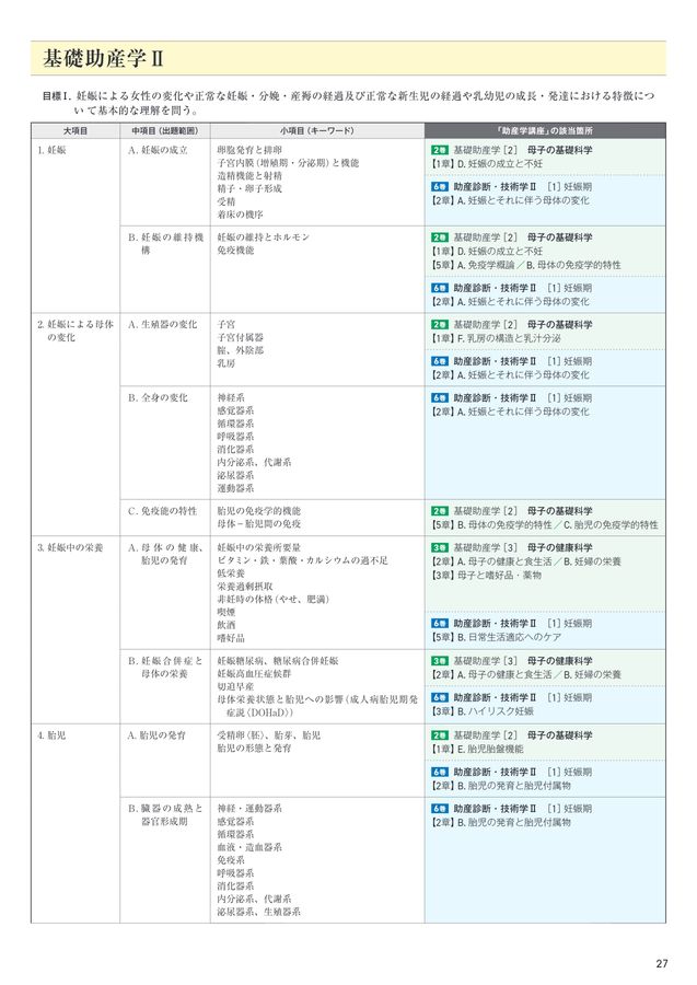 助産学講座 助産学講座 7 助産診断・技術学 II [2] 分娩期・産褥期 | 神陵文庫