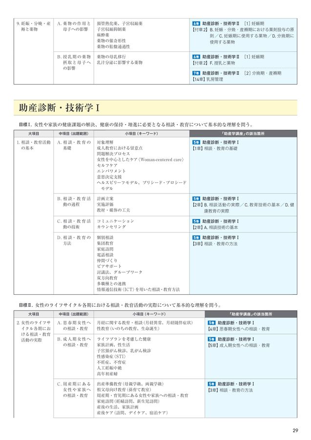 助産学講座 7 | 我部山キヨ子 |本 | 通販 | Amazon