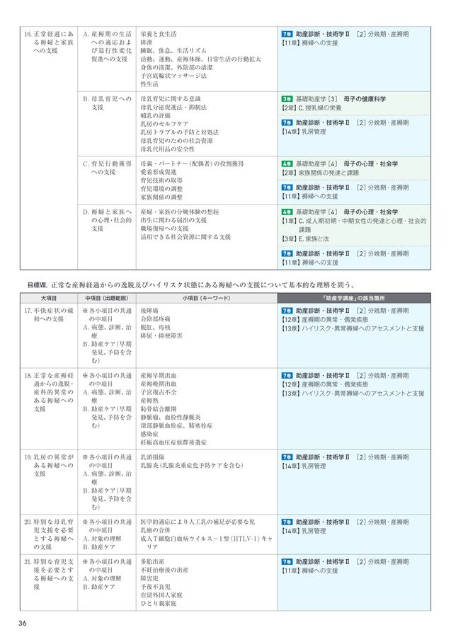 助産学講座2024年版パンフレット