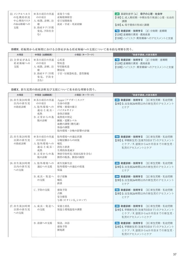 助産学講座2024年版パンフレット