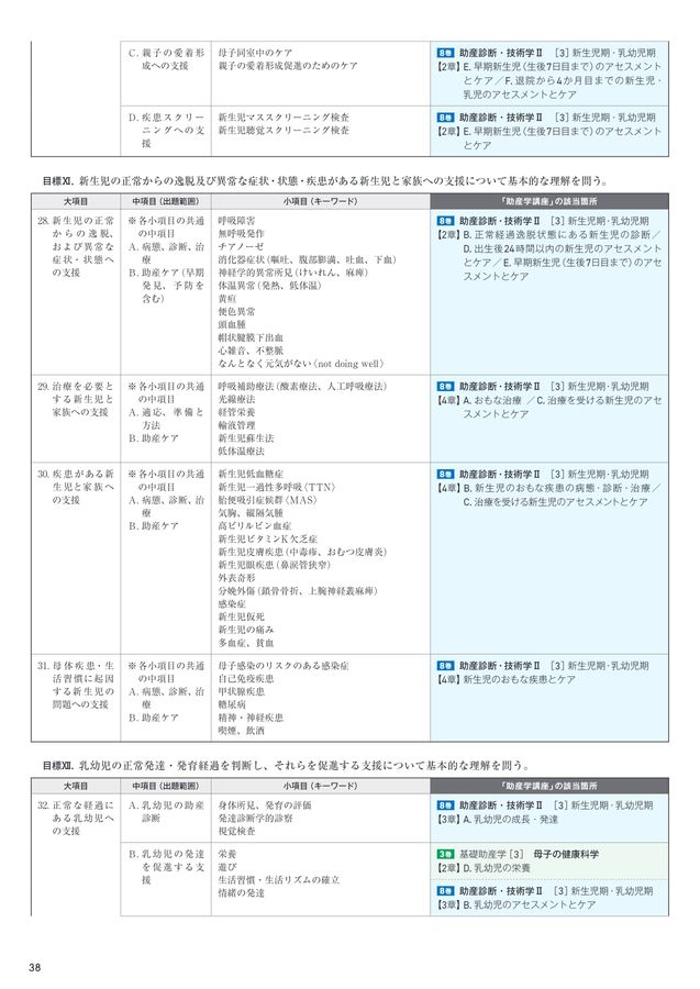 助産学講座2024年版パンフレット