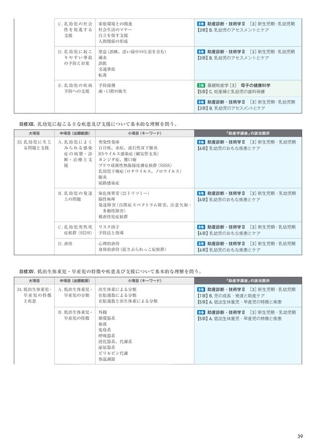 助産学講座　助産診断•技術学⑦ 助産学講座 7 助産診断・技術学 II [2] 分娩期・産褥期 | 神陵文庫