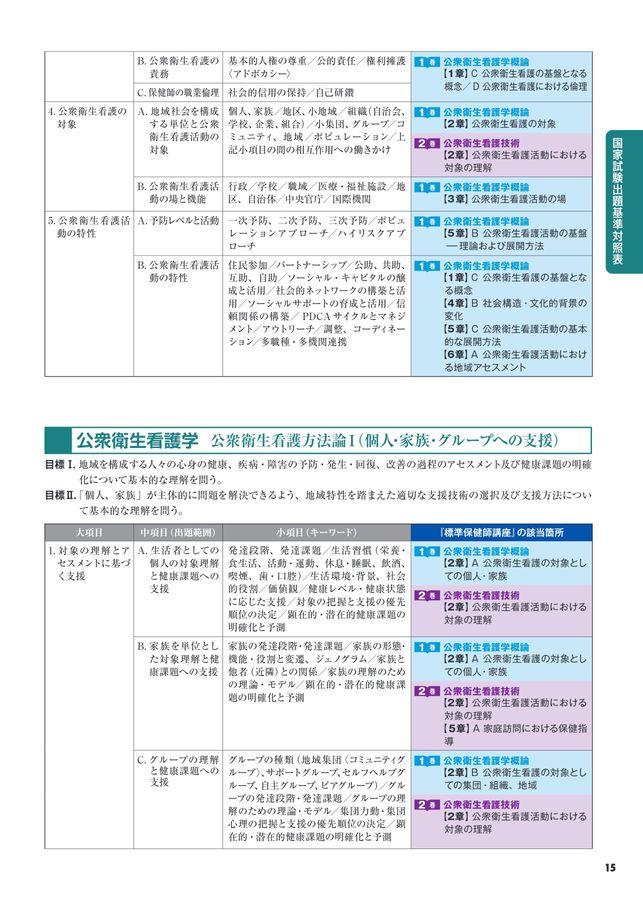 標準保健師講座2025年版パンフレット