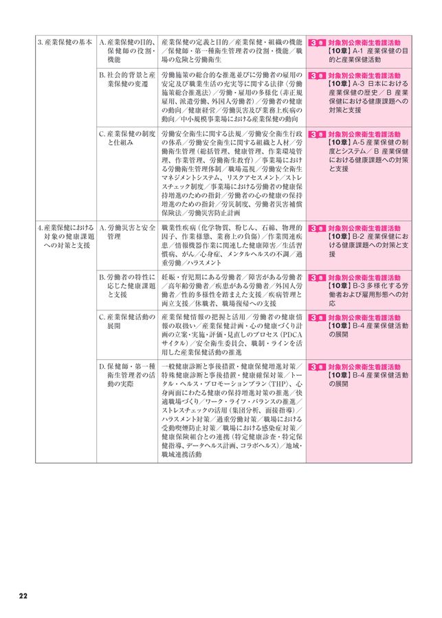 標準保健師講座2025年版パンフレット