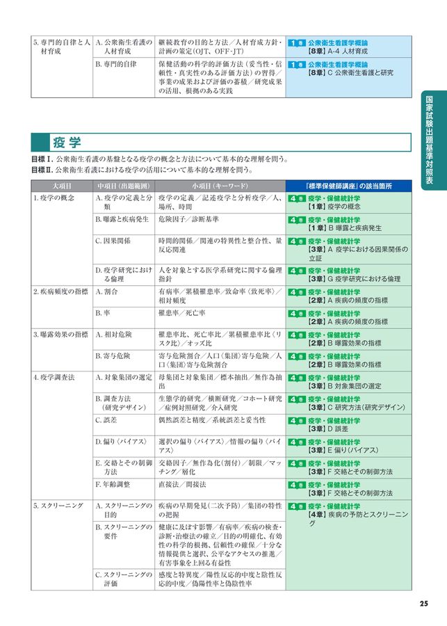 標準保健師講座2025年版パンフレット