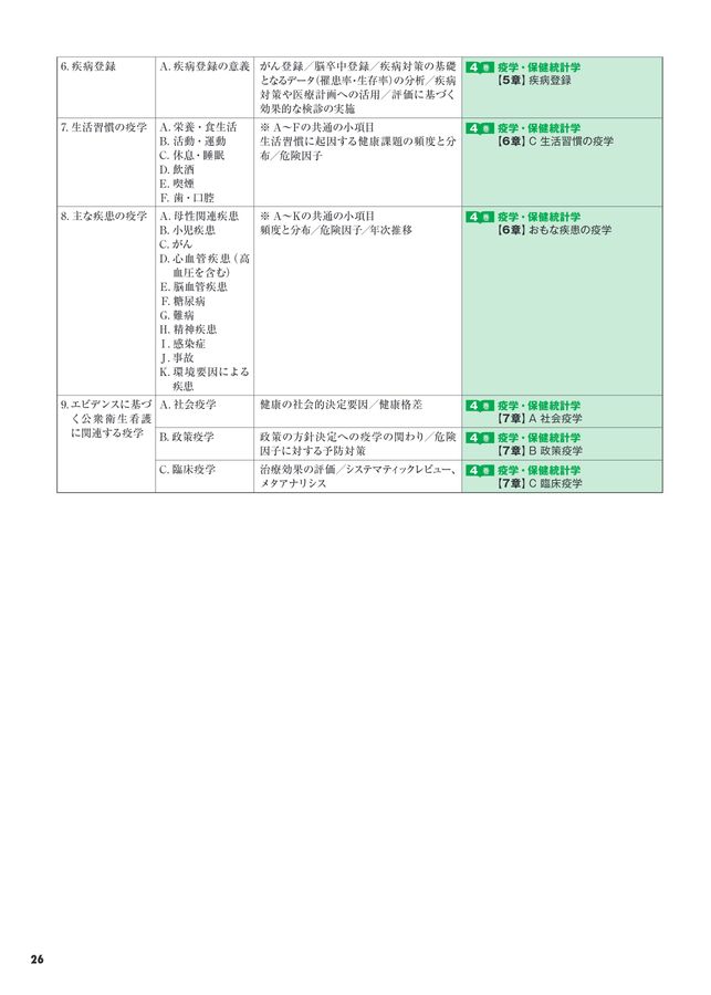 標準保健師講座2025年版パンフレット