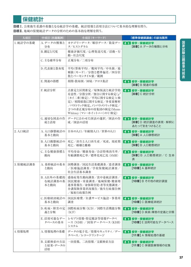 標準保健師講座2025年版パンフレット