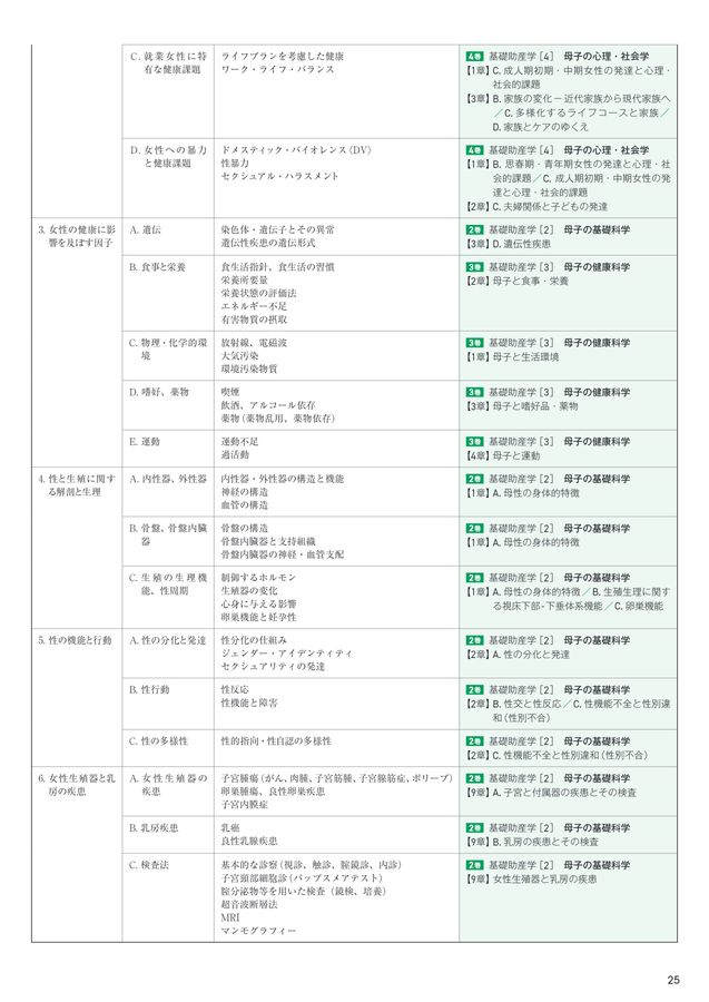 助産学講座2025年版パンフレット