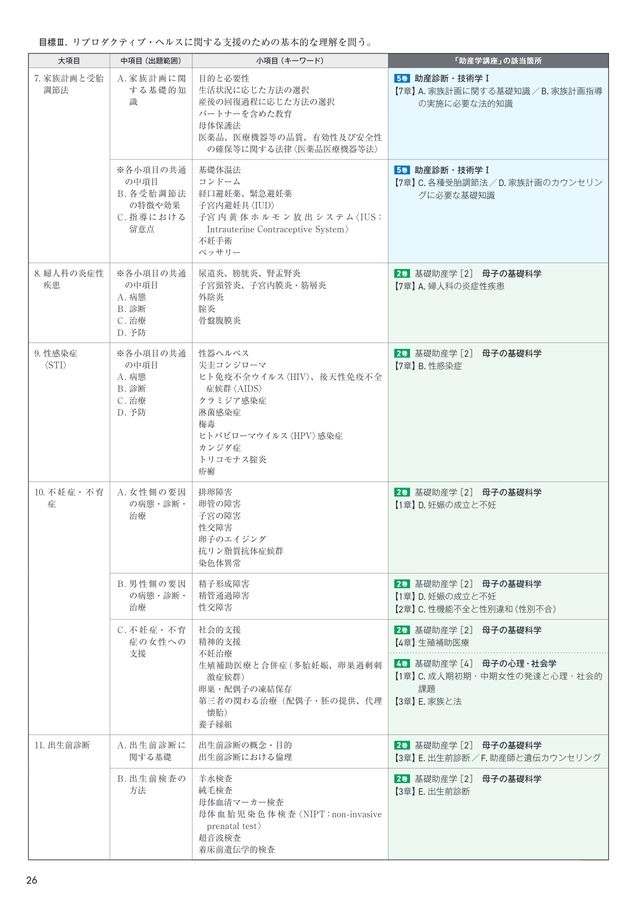 助産学講座2025年版パンフレット