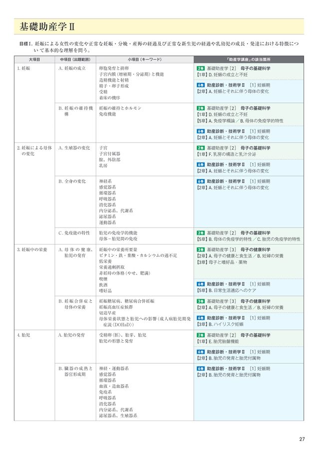 助産学講座2025年版パンフレット