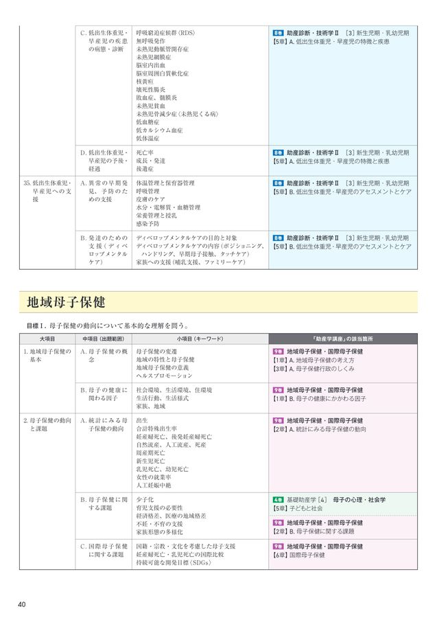 助産学講座2025年版パンフレット