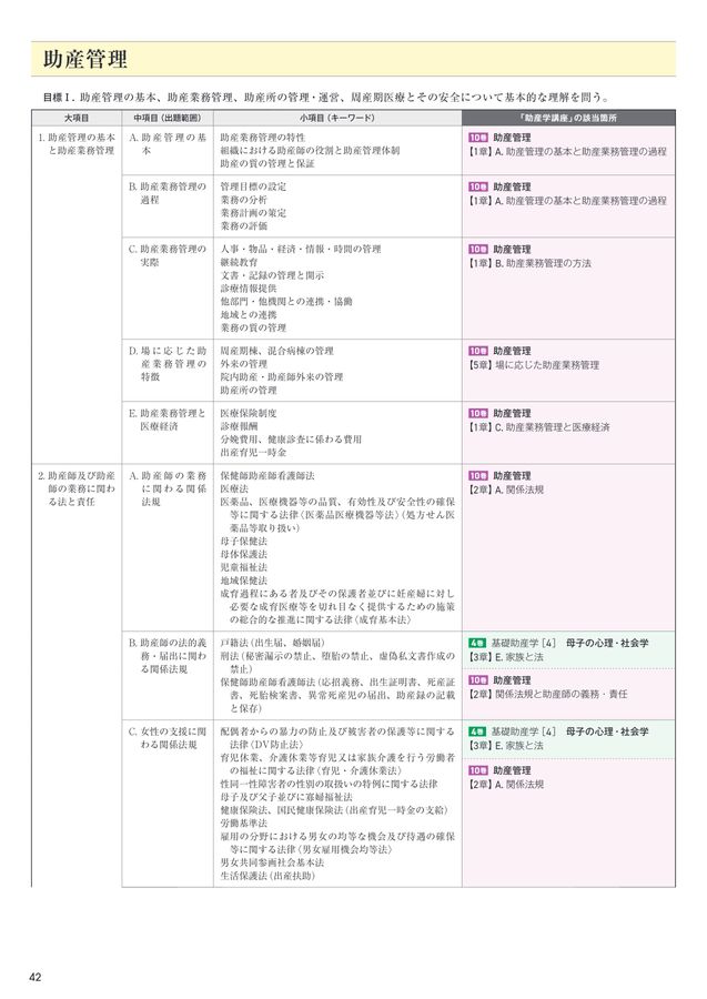 助産学講座2025年版パンフレット
