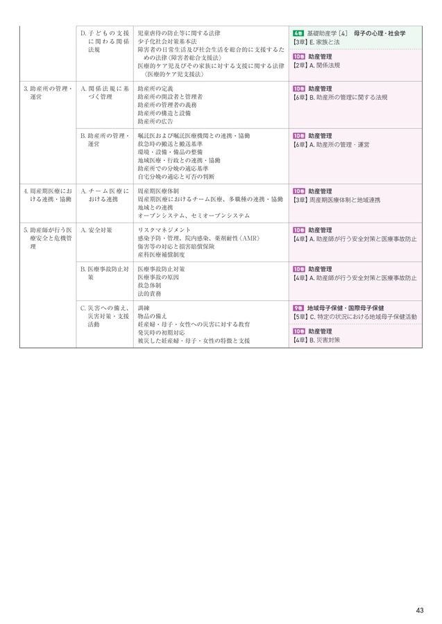 助産学講座2025年版パンフレット