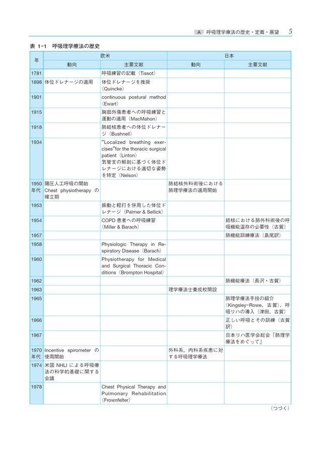 入門！呼吸理学療法 ～臨床現場で役立つ評価方法と基本手技～　２巻セット 呼吸理学療法標準手技_立読み