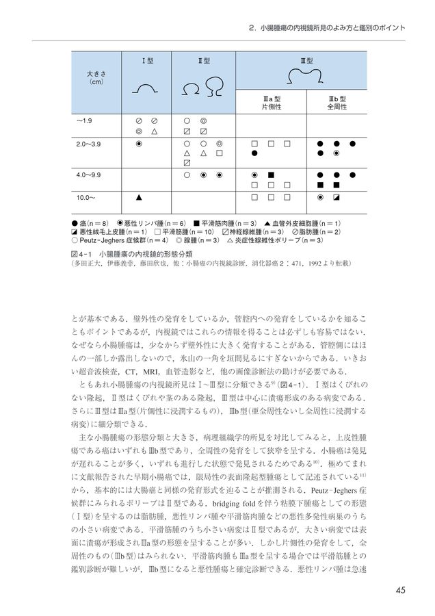 内視鏡所見のよみ方と鑑別診断_下部消化管_第2版_立読み