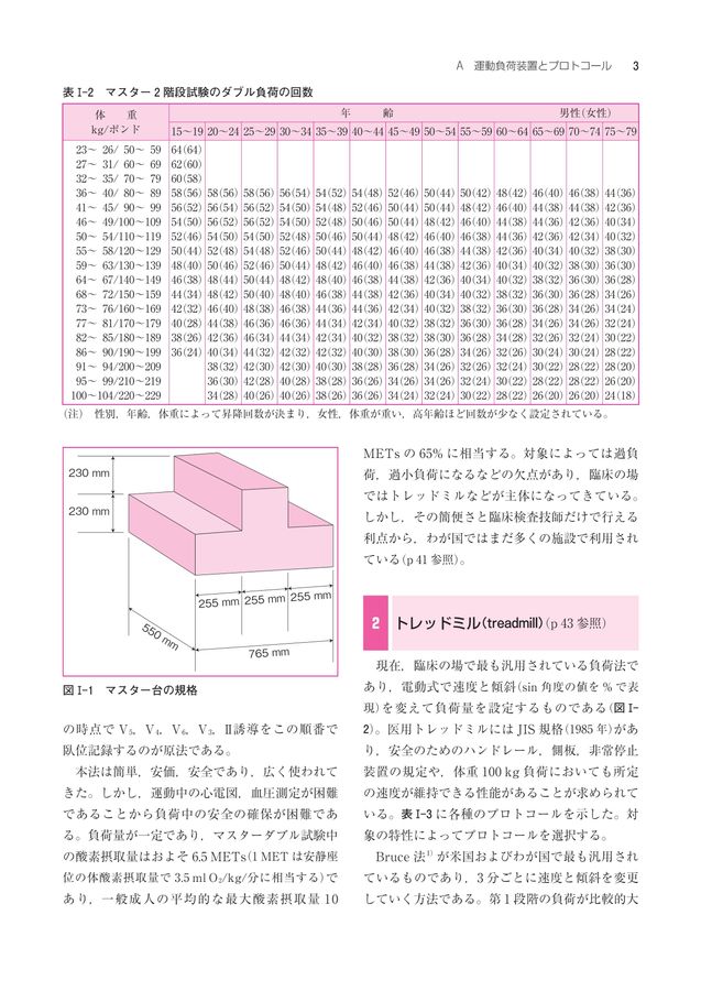 運動負荷心電図_その方法と読み方_第2版_立読み